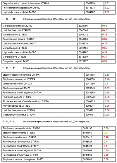 ID-Reort-BactoSCREEN0918-2-m.jpg