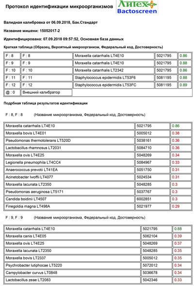 ID-Reort-BactoSCREEN0918-1-m.jpg